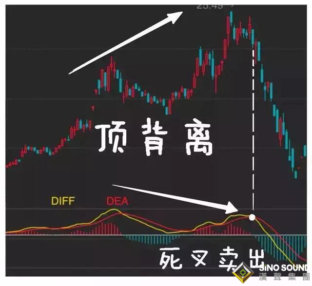 白銀現(xiàn)貨走勢如何預測？背離技術教給你