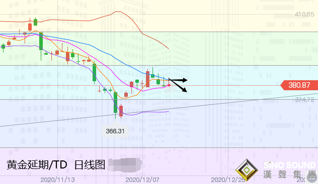 張堯浠:黃金短期因素喜憂占半、走勢(shì)以震蕩偏弱對(duì)待