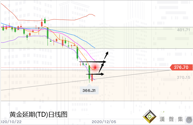 張堯浠:刺激復(fù)燃美元大跌、金銀反彈遇阻回撤支撐再跟