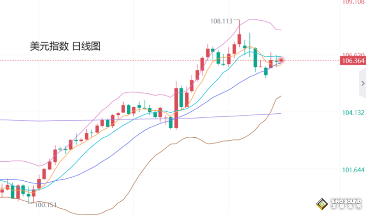 張堯浠：金價繼續(xù)維持震蕩調(diào)整、待周尾數(shù)據(jù)加大振幅