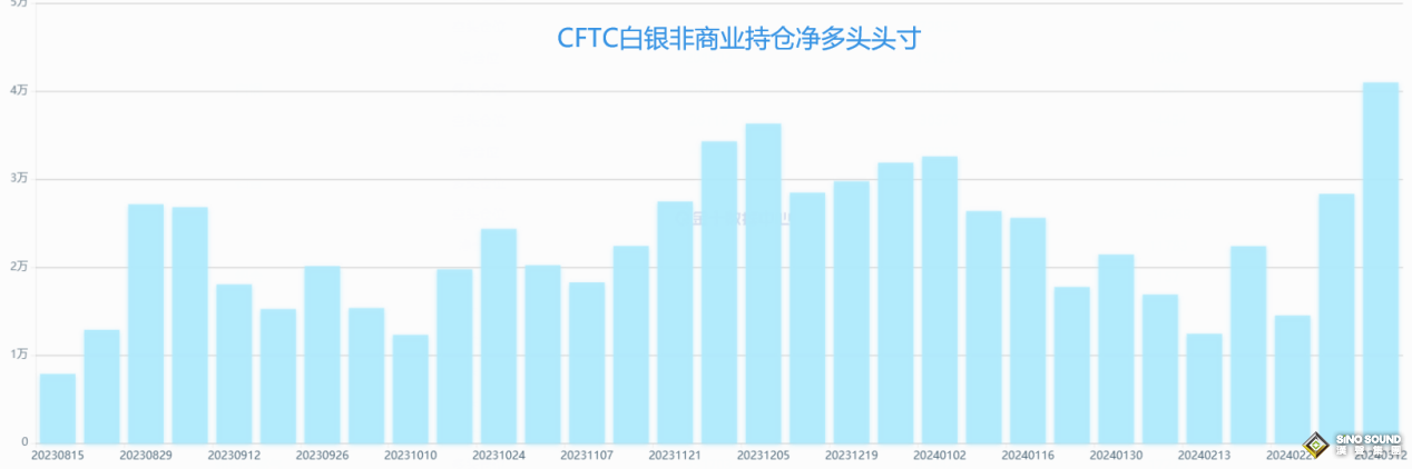 現(xiàn)貨白銀今日行情是多還是空?