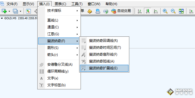 倫敦金行情預(yù)測(cè)的方法：基于斐波那契拓展