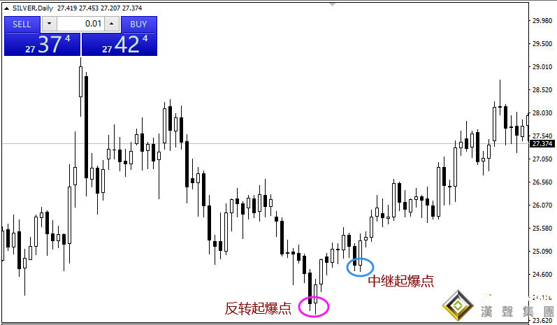 現(xiàn)貨白銀實時行情獲利機會 