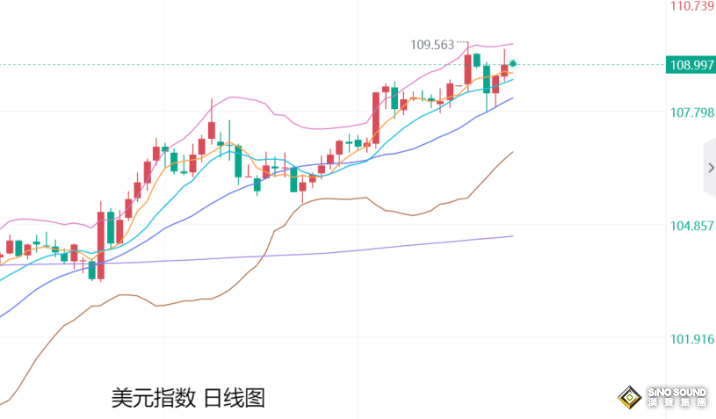 張堯浠：金價仍處十字路口徘徊、其后市前景暫偏向上行