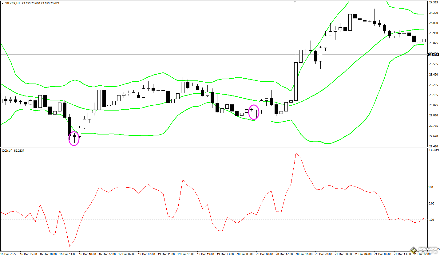 今日現(xiàn)貨白銀走勢能進場嗎？