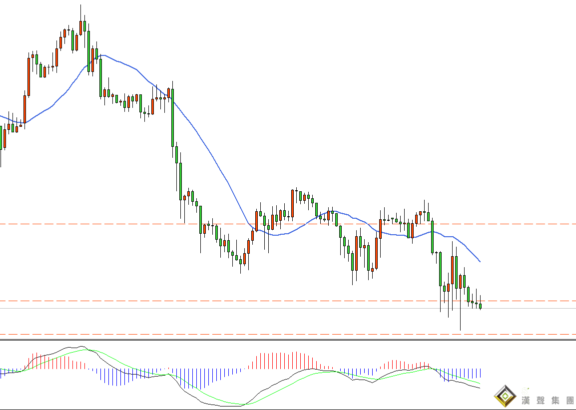 現(xiàn)貨白銀圖表知多少