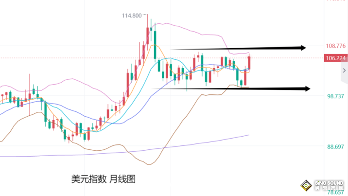 張堯浠：美元遇阻避險重燃、金價買盤增強(qiáng)維持看漲前景