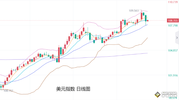 張堯浠：金價維持震蕩調(diào)整、周尾非農(nóng)或提供看漲支撐