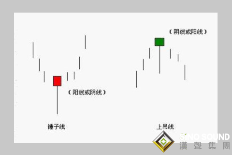 倫敦銀走勢圖分析的實戰(zhàn)技巧