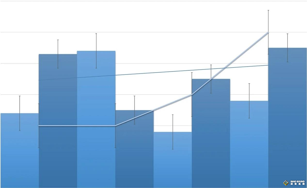 上海今日黃金現(xiàn)貨價格還靠譜嗎？