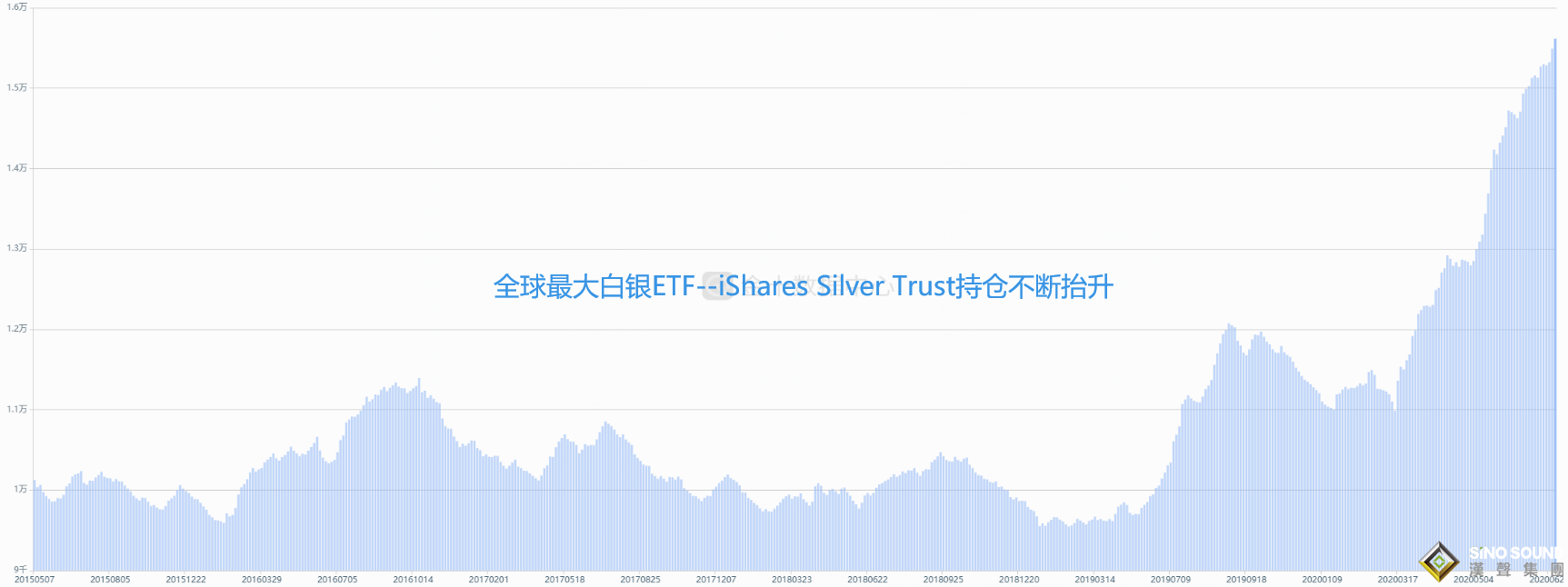 下半年現(xiàn)貨白銀走勢(shì)分析