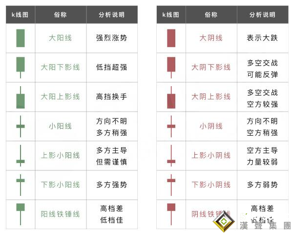 現(xiàn)貨白銀分析中應(yīng)用K線的三部曲