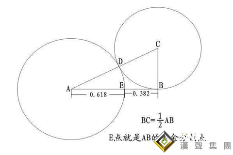 如何在倫敦銀走勢(shì)圖用黃金分割線？