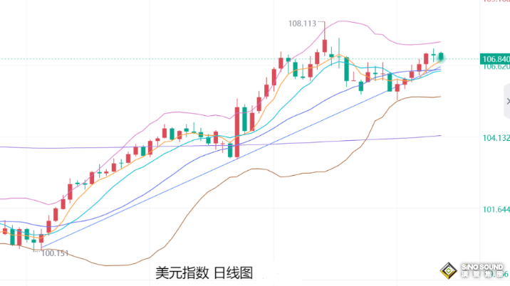 張堯浠：美聯(lián)儲(chǔ)決議來(lái)襲、黃金震蕩調(diào)整方向仍偏上行