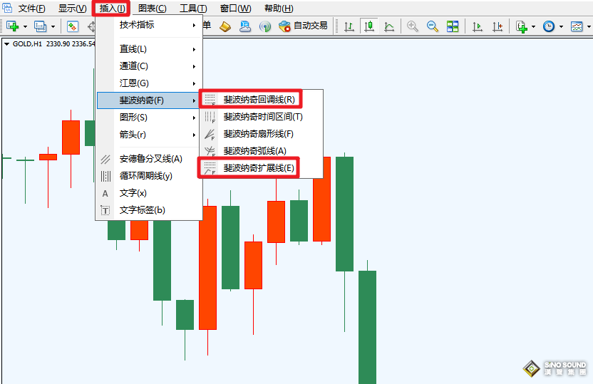 倫敦銀交易平臺如何應(yīng)用斐波那契工具？