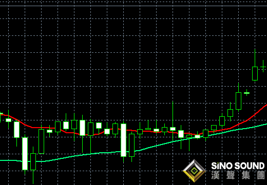 現(xiàn)貨白銀走勢(shì)圖的網(wǎng)格能去掉嗎？