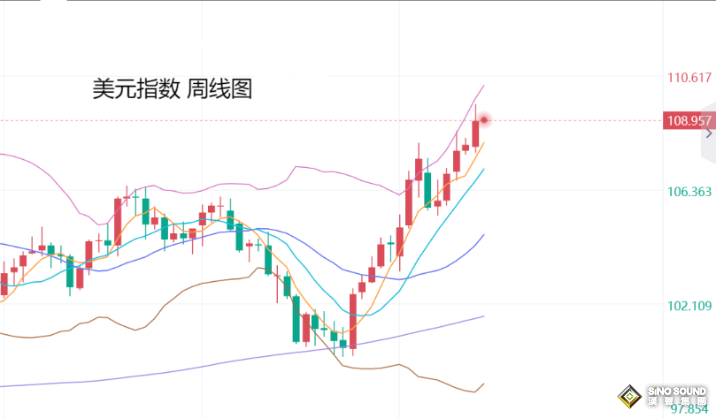 張堯浠：短期受阻前景仍有利好、金價震蕩調(diào)整望再攀升