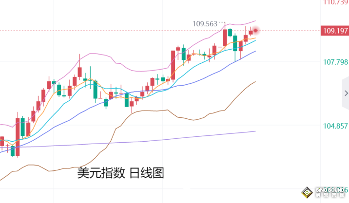 張堯浠：美聯(lián)儲(chǔ)再言降息謹(jǐn)慎、金價(jià)受非農(nóng)等預(yù)期維持走強(qiáng)