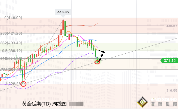 張堯浠:黃金月線四連陰如期觸底、多頭反彈回升有延續(xù)