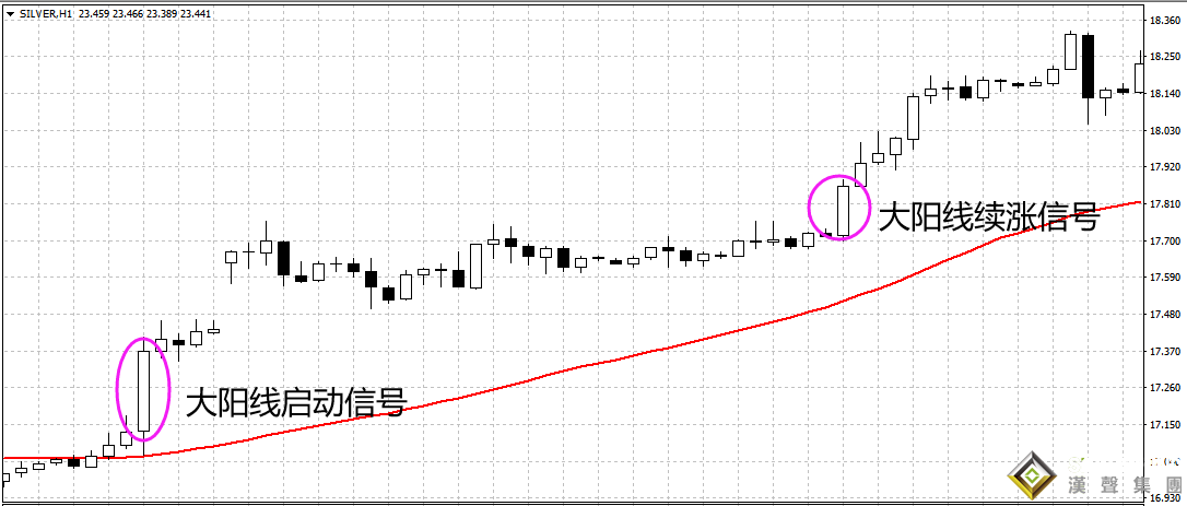 倫敦銀最新價(jià)格爆發(fā)在即？