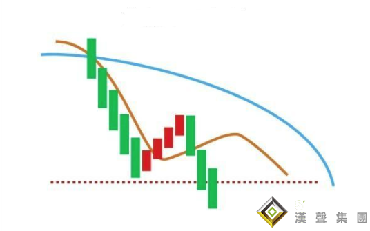 利用走勢(shì)的下跌角度做白銀現(xiàn)貨投資？