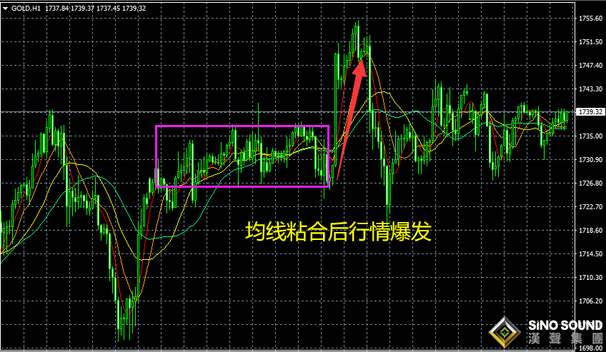 現(xiàn)貨黃金價格走勢圖實時變化