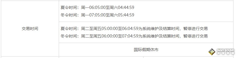 現(xiàn)貨黃金是24小時交易嗎