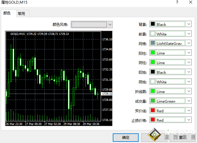 現(xiàn)貨黃金價(jià)格走勢(shì)圖紅色綠色