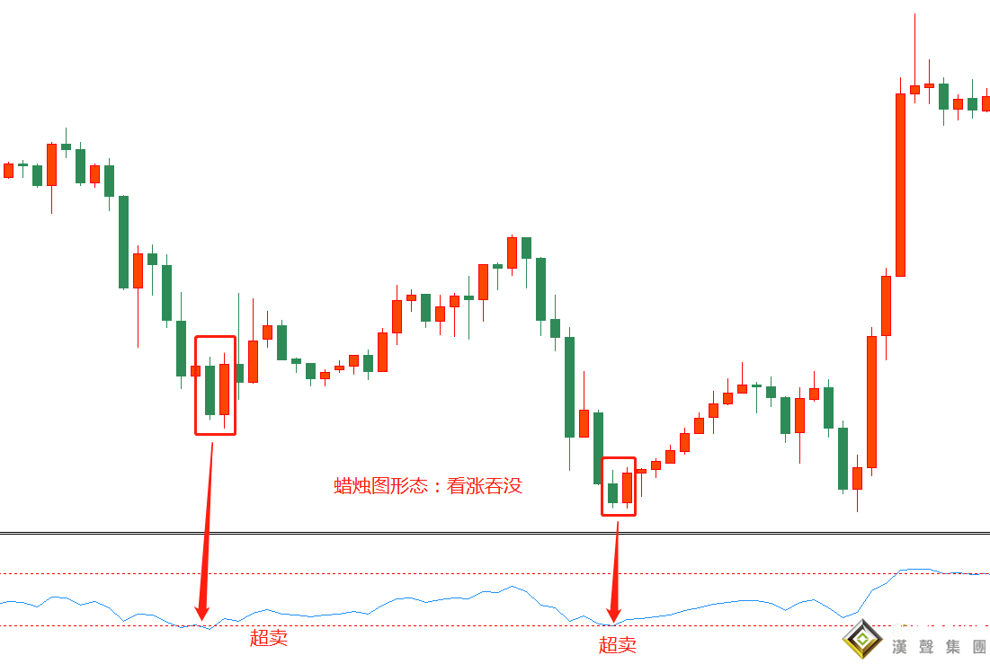 只需兩步！介紹一個(gè)簡單的現(xiàn)貨黃金投資系統(tǒng)