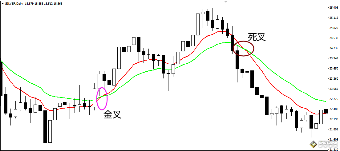 現(xiàn)貨白銀實(shí)時行情機(jī)會不少