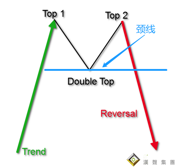 現(xiàn)貨白銀投資技巧：出現(xiàn)這個形態(tài)，銀價就下跌了