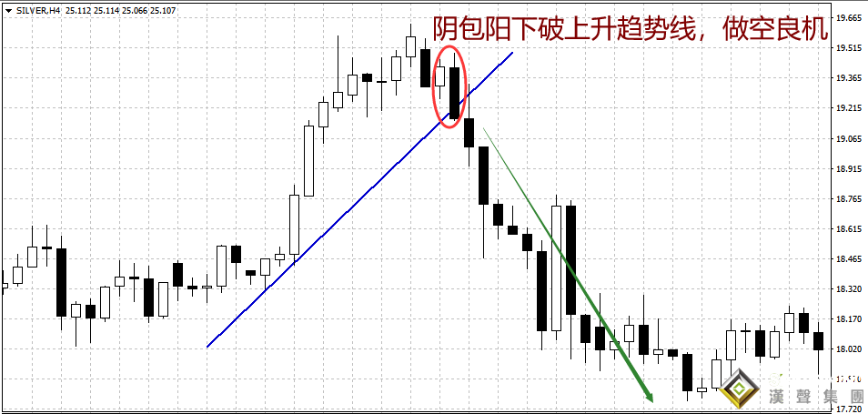 今日倫敦銀實時走勢能否放空？