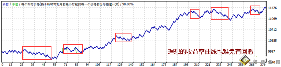 現(xiàn)貨白銀操作建議_控制回撤