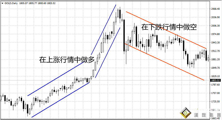 黃金今日現(xiàn)貨黃金價(jià)格走勢(shì)圖