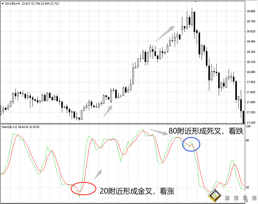 今日倫敦銀實時走勢怎么樣？