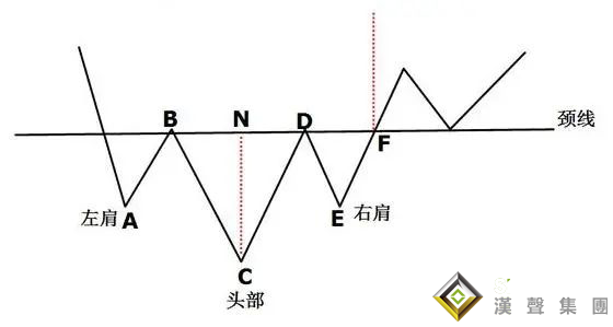 倫敦銀價價格走勢圖	頭肩形態(tài)