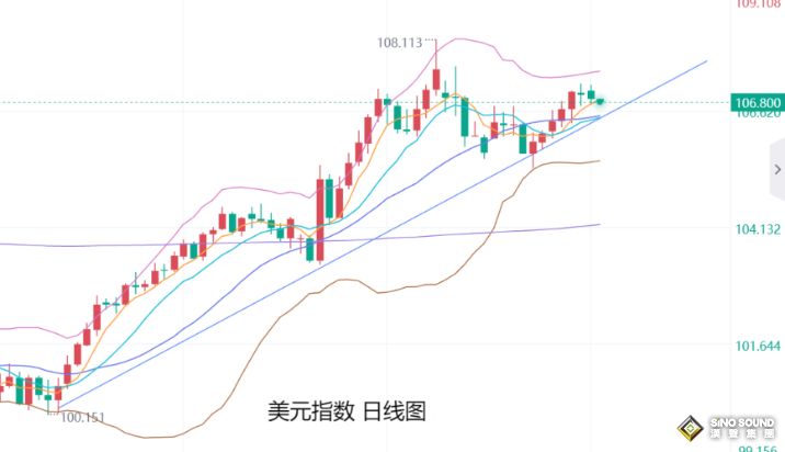 張堯浠：金價(jià)維持震蕩短線調(diào)整、等待美聯(lián)儲(chǔ)決議指引