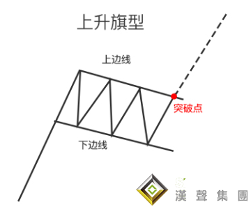 貴金屬現(xiàn)貨白銀走勢(shì)圖中的旗型走勢(shì)，是什么？