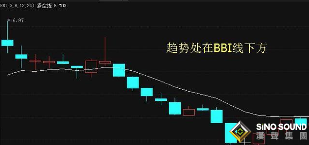 用BBI指標如何分析平臺現(xiàn)貨白銀走勢？