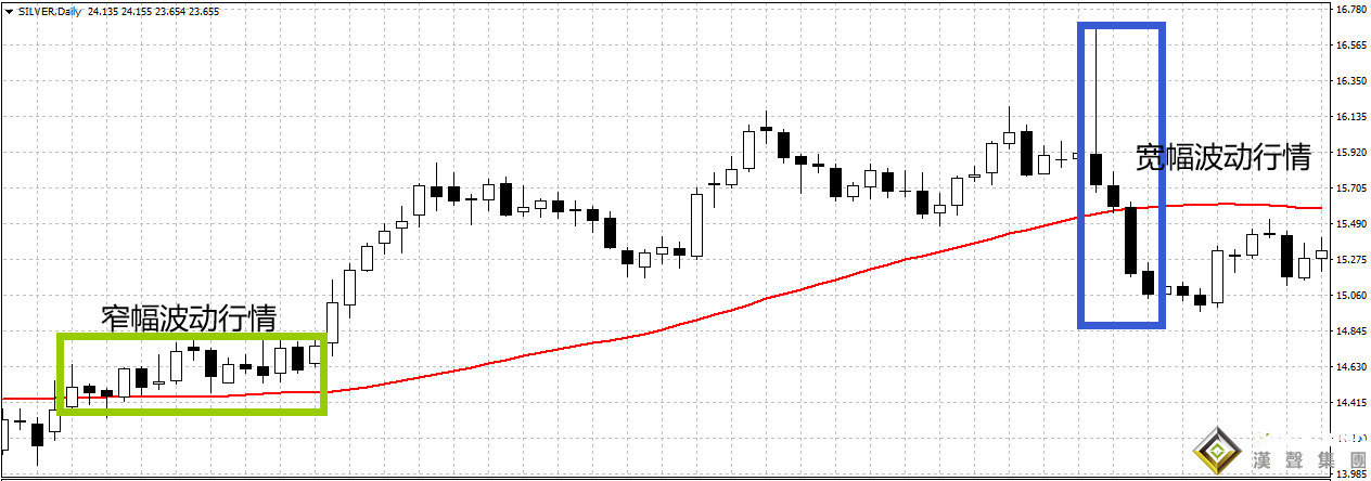 現(xiàn)貨白銀的價(jià)格如何變動(dòng)