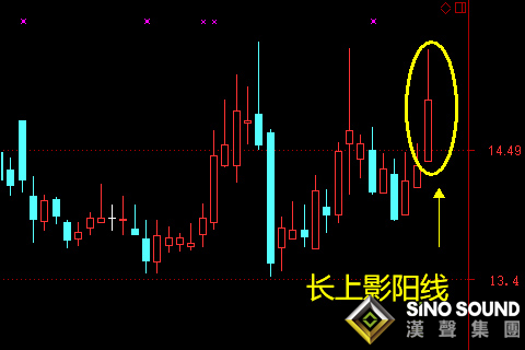 怎么看現(xiàn)貨白銀現(xiàn)在的行情？