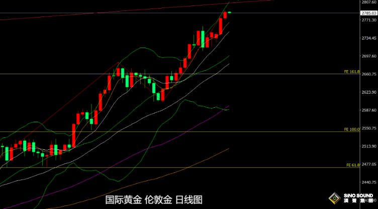 張堯浠：ADP爆表但通脹前景降低、周尾PCE及非農(nóng)仍看漲為主