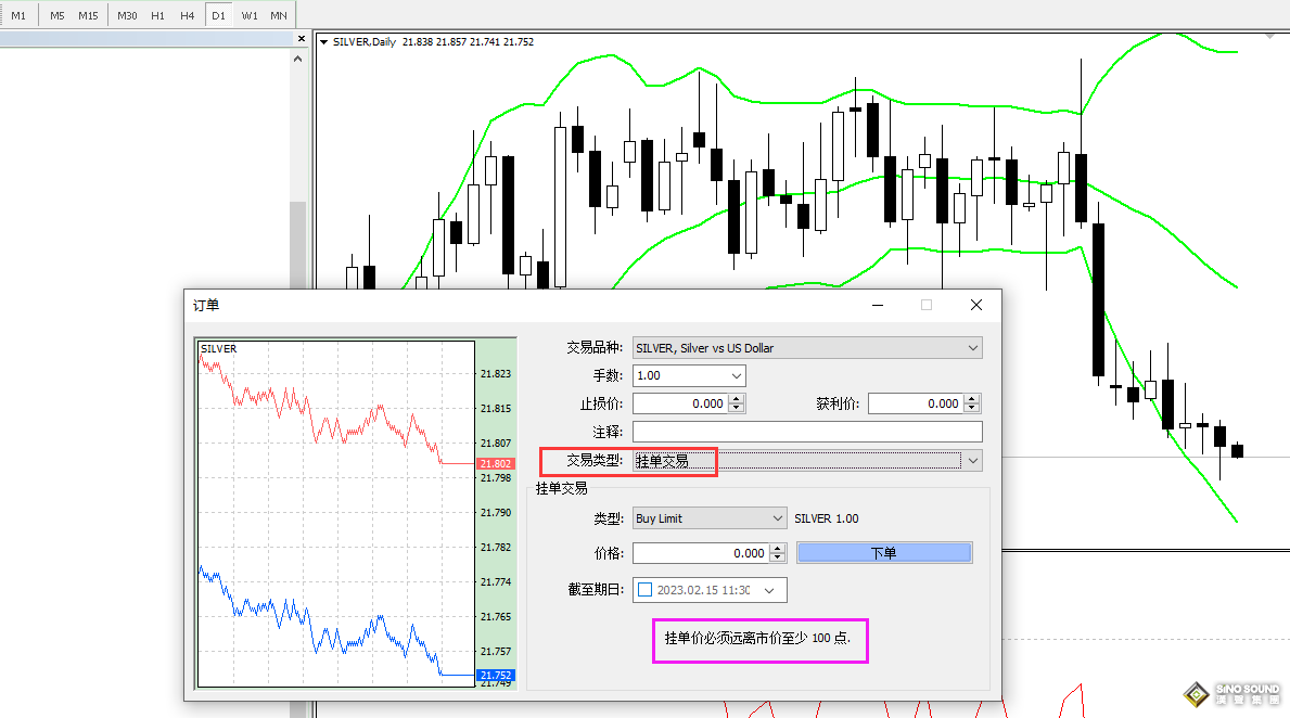 不同市況下的現(xiàn)貨白銀掛單方式	