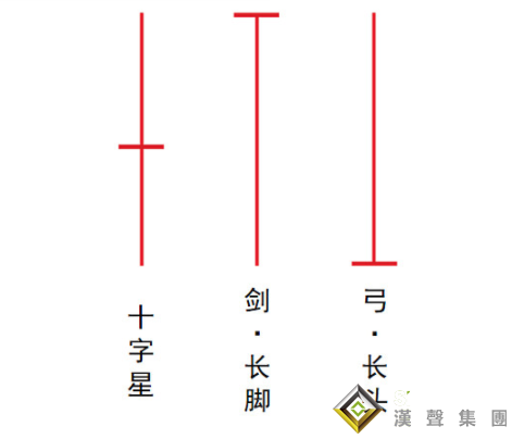 怎么判斷今日現(xiàn)貨白銀價格出現(xiàn)轉折？