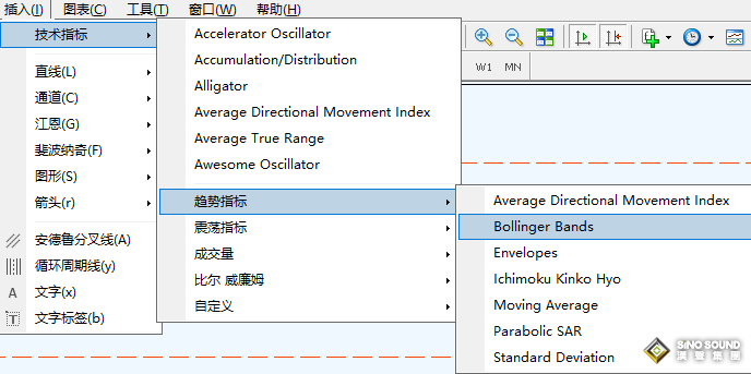 布林帶 多數(shù)黃金現(xiàn)貨平臺(tái)都能使用的技術(shù)