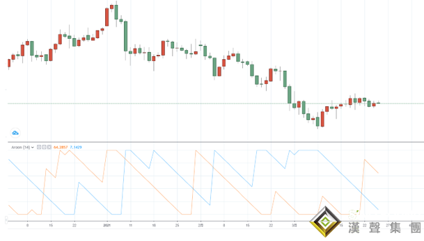 現(xiàn)貨黃金價(jià)格走勢(shì)圖怎么看