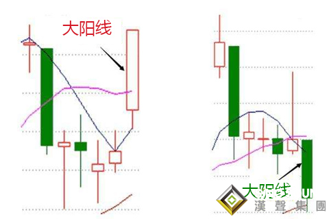 現(xiàn)貨白銀價(jià)格趨勢(shì)如何判斷