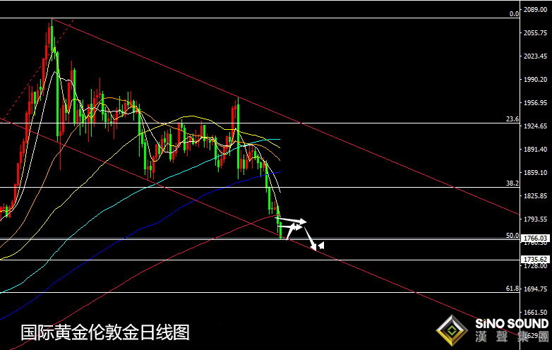 張堯浠:黃金頂部壓力加強(qiáng)、關(guān)注明年一四季度多頭反擊