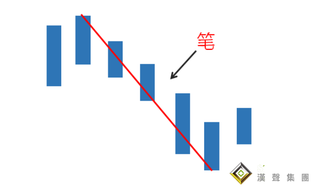 以纏論分析倫敦金實時k線圖