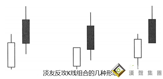 快速學(xué)會看倫敦銀走勢圖